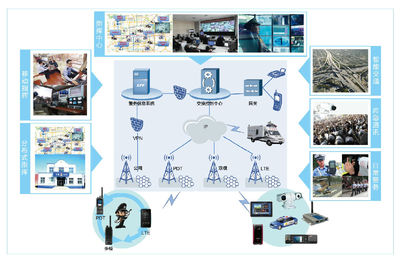 公共安全通訊設備 關鍵保障與未來發(fā)展趨勢